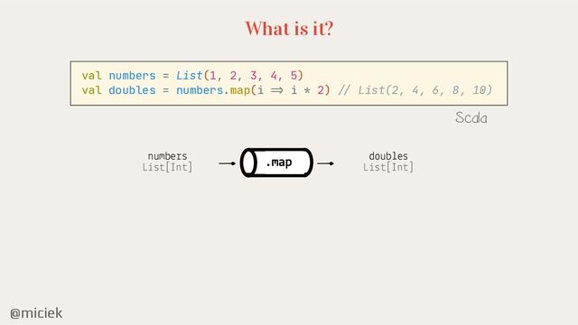 @miciek
What is it?
val numbers = List(1, 2, 3, 4, 5)

val doubles = numbers.map(i
=>
i * 2)
/ /
List(2, 4, 6, 8, 10)

Scala
numbers
List[Int]
doubles
List[Int]
.map
