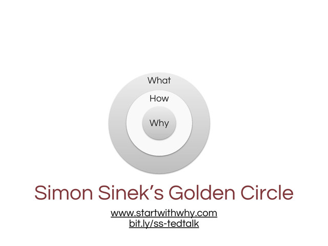 What
How
Why
Simon Sinek’s Golden Circle
www.startwithwhy.com
bit.ly/ss-tedtalk
