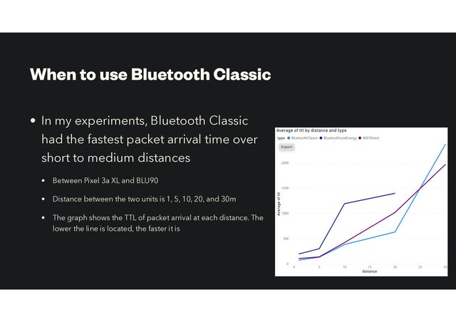 When to use Bluetooth Classic
• In my experiments, Bluetooth Classic
had the fastest packet arrival time over
short to medium distances


• Between Pixel 3a XL and BLU90


• Distance between the two units is 1, 5, 10, 20, and 30m


• The graph shows the TTL of packet arrival at each distance. The
lower the line is located, the faster it is
