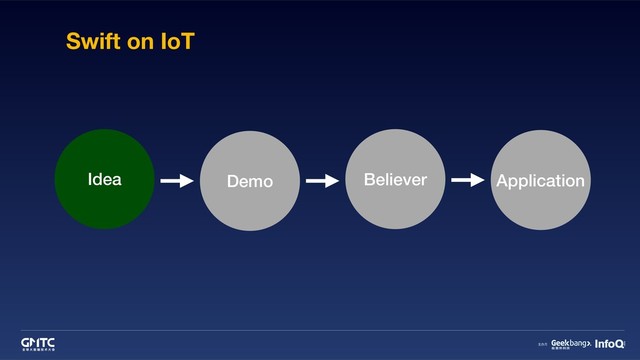 Swift on IoT
Idea Demo Believer Application
