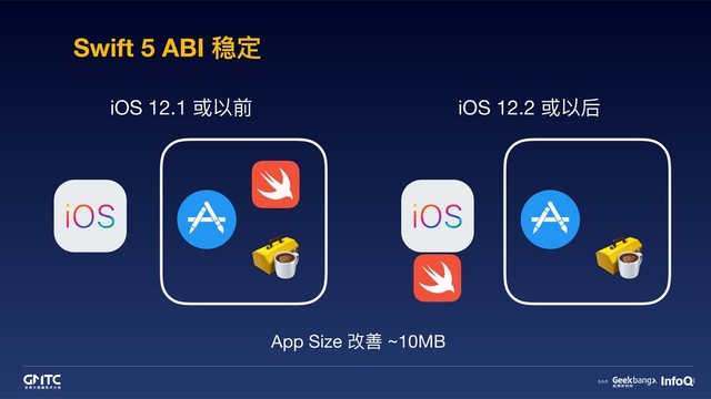 Swift 5 ABI 稳定
iOS 12.1 或以前 iOS 12.2 或以后
App Size 改善 ~10MB
