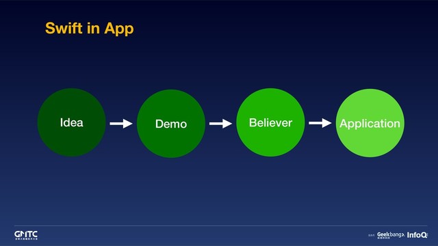 Swift in App
Idea Demo Believer Application
