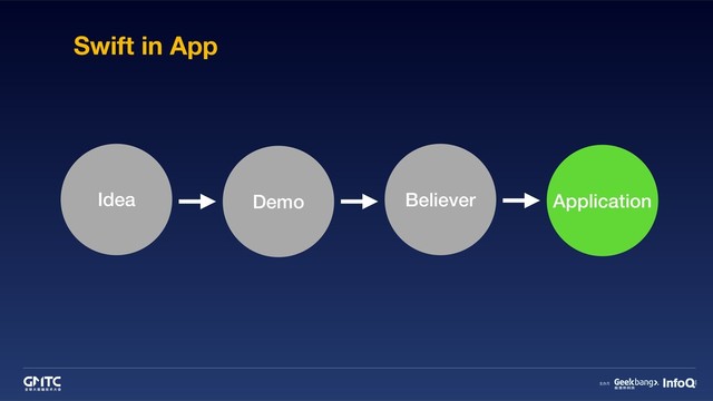 Swift in App
Idea Demo Believer Application
