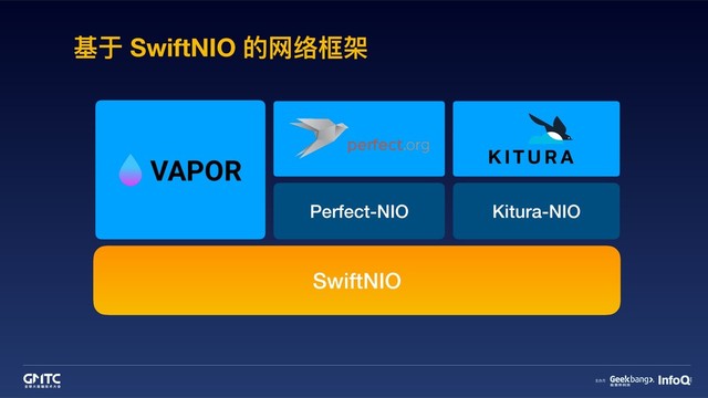 基于 SwiftNIO 的⽹网络框架
SwiftNIO
Kitura-NIO
Perfect-NIO
