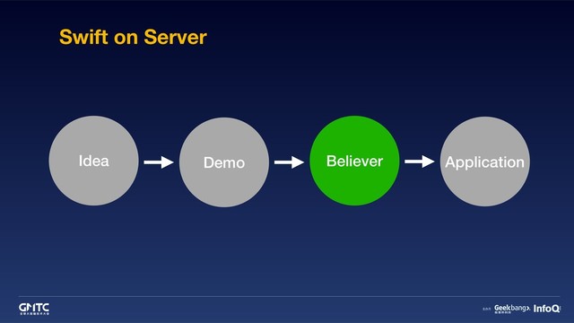 Swift on Server
Idea Demo Believer Application
