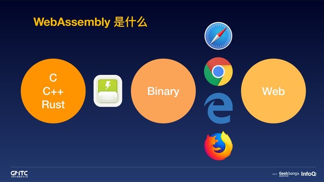 WebAssembly 是什什么
C
C++
Rust
Binary Web
