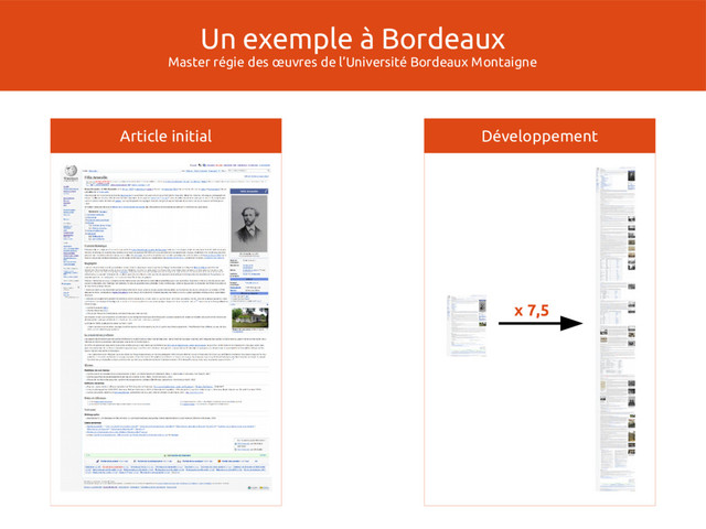 Un exemple à Bordeaux
Master régie des œuvres de l’Université Bordeaux Montaigne
Article initial Développement
x 7,5
