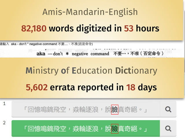 Amis-Mandarin-English
82,180 words digitized in 53 hours
Ministry of Education Dictionary
5,602 errata reported in 18 days
