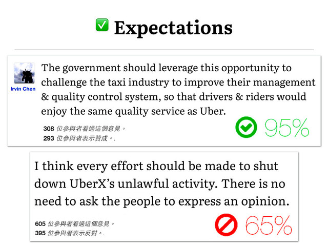 � Expectations
The government should leverage this opportunity to
challenge the taxi industry to improve their management
& quality control system, so that drivers & riders would
enjoy the same quality service as Uber.
I think every effort should be made to shut
down UberX’s unlawful activity. There is no
need to ask the people to express an opinion.
