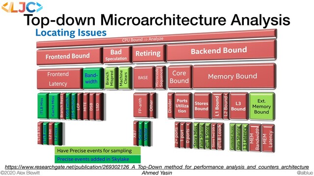 @alblue
©2020 Alex Blewitt
19
Locating Issues
Have Precise events for sampling
Precise events added in Skylake
Top-down Microarchitecture Analysis
https://www.researchgate.net/publication/269302126_A_Top-Down_method_for_performance_analysis_and_counters_architecture
Ahmed Yasin
