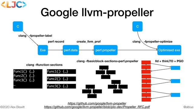 @alblue
©2020 Alex Blewitt
Google llvm-propeller
https://github.com/google/llvm-propeller
https://github.com/google/llvm-propeller/blob/plo-dev/Propeller_RFC.pdf
Exe perf.data perf.propeller Optimised exe
C C
perf record
clang -fpropeller-label
create_llvm_prof clang -fpropeller-optimize
func1() {…}
func2() {…}
func3() {…}
…
func1() {…}
func2() {…}
func3() {…}
clang -ﬀunction-sections
clang -fbasicblock-sections=perf.propeller lld + thinLTO + PGO

