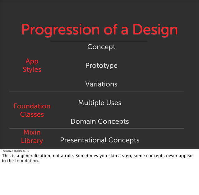 Progression of a Design
Prototype
Variations
Multiple Uses
Domain Concepts
Presentational Concepts
Concept
App
Styles
Foundation
Classes
Mixin
Library
Thursday, February 28, 13
This is a generalization, not a rule. Sometimes you skip a step, some concepts never appear
in the foundation.
