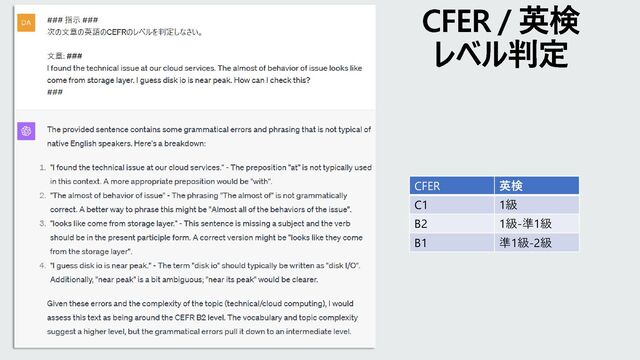 CFER / 英検
レベル判定
CFER 英検
C1 1級
B2 1級-準1級
B1 準1級-2級

