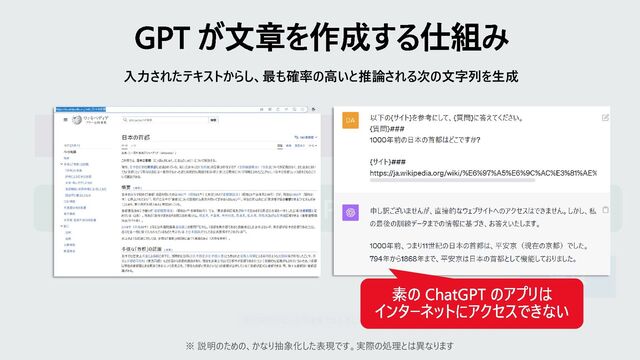 GPT が文章を作成する仕組み
日本 の 首都 は
GPT
東京
入力されたテキストからし、最も確率の高いと推論される次の文字列を生成
95
12.5
6.8
0.1
0 50 100
東京
京都
奈良
…
次の単語の出現率(%)
※ 説明のための、かなり抽象化した表現です。実際の処理とは異なります
事実関係でなく出現確率である点に注意
現在の
素の ChatGPT のアプリは
インターネットにアクセスできない
