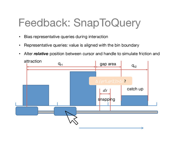 Feedback: SnapToQuery
•  Bias representative queries during interaction
•  Representative queries: value is aligned with the bin boundary
•  Alter relative position between cursor and handle to simulate friction and
attraction
gap area
catch up
snapping
!"
qr1 qr2
∆"($%1,$%2)>∆'!?!
!?!
