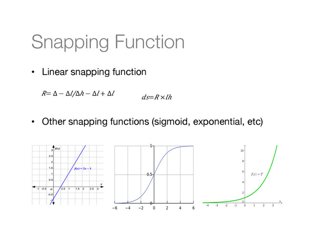 Snapping Function
•  Linear snapping function
•  Other snapping functions (sigmoid, exponential, etc)
(="​∆"−"∆'/∆ℎ"−"∆' +"∆'
 !"=("×'ℎ

