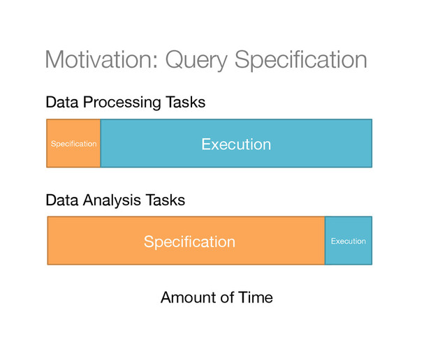 Motivation: Query Speciﬁcation
Speciﬁcation Execution
Speciﬁcation
Amount of Time
Data Processing Tasks
Data Analysis Tasks
Execution
