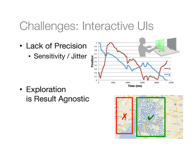 Challenges: Interactive UIs
•  Lack of Precision
•  Sensitivity / Jitter
•  Exploration  
is Result Agnostic
0"
0.1"
0.2"
0.3"
0.4"
0.5"
0.6"
0.7"
0.8"
0.9"
1"
0" 5000" 10000" 15000" 20000" 25000"
Position!
Time (ms)!
Y!
X!
✔!
✗!
