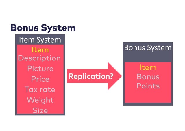Item System
Bonus System

