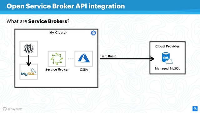 @hayorov
My Cluster
Cloud Provider
Open Service Broker API integration
What are Service Brokers?
Managed MySQL
Tier: Basic
Service Broker OSBA
