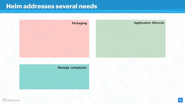@hayorov
Manage complexity
Packaging Application lifecycle
Helm addresses several needs

