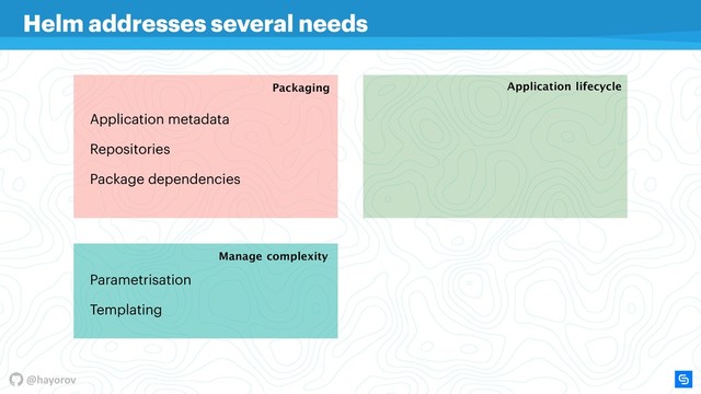 @hayorov
Manage complexity
Packaging Application lifecycle
Application metadata
Repositories
Package dependencies
Helm addresses several needs
Parametrisation
Templating
