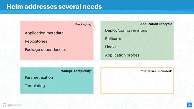 @hayorov
“Batteries included”
Manage complexity
Packaging Application lifecycle
Application metadata
Repositories
Package dependencies
Helm addresses several needs
Parametrisation
Templating
Deploy/config revisions
Rollbacks
Hooks
Application probes
