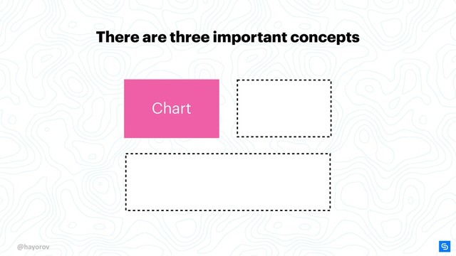 @hayorov
Chart
There are three important concepts
