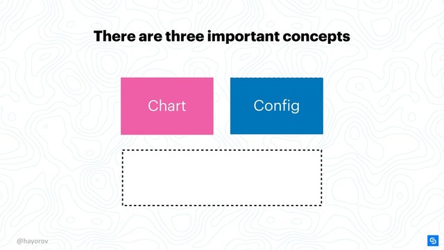 @hayorov
Chart Config
There are three important concepts
