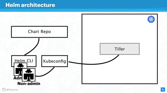 @hayorov
Helm architecture
Helm CLI
Chart Repo
Kubeconﬁg
Tiller
Admin
Non-admin
