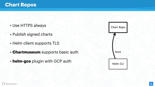 @hayorov
• Use HTTPS always
• Publish signed charts
• Helm client supports TLS
• Chartmuseum supports basic auth
• helm-gcs plugin with GCP auth
Chart Repos
Helm CLI
Signed

Chart Repo
fetch
Chart Repo
