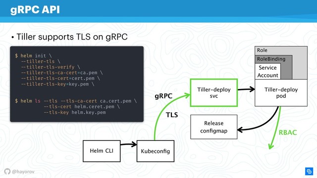 @hayorov
gRPC API
Helm CLI Kubeconﬁg
gRPC
• Tiller supports TLS on gRPC
Tiller-deploy

svc
Tiller-deploy

pod
Service
Account
Role
RoleBinding
Release
conﬁgmap RBAC
TLS
