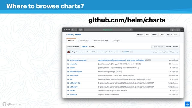 @hayorov
Where to browse charts?
github.com/helm/charts
