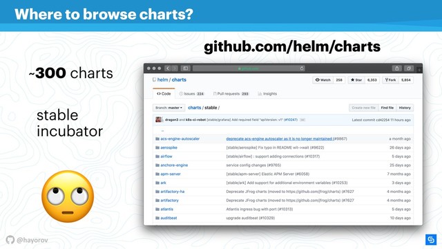 @hayorov
Where to browse charts?
github.com/helm/charts
~300 charts
stable 
incubator

