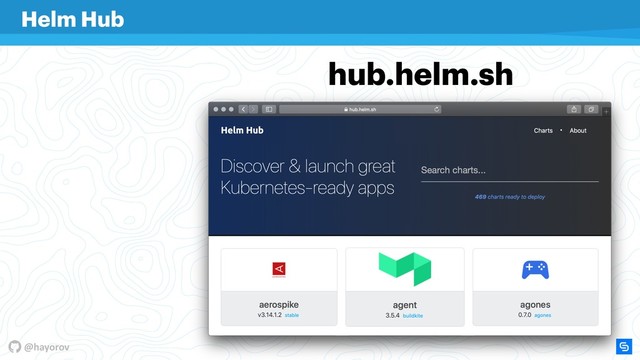 @hayorov
Helm Hub
hub.helm.sh
