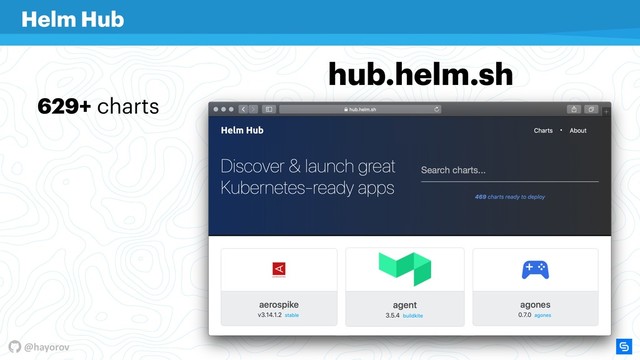 @hayorov
Helm Hub
629+ charts
hub.helm.sh

