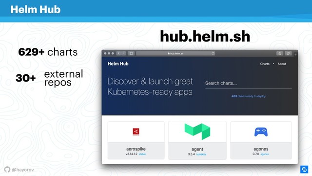 @hayorov
Helm Hub
629+ charts
30+ external  
repos
hub.helm.sh
