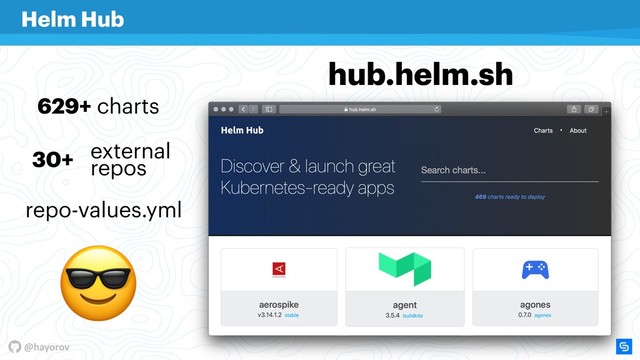 @hayorov
Helm Hub
629+ charts
30+ external  
repos
repo-values.yml
hub.helm.sh

