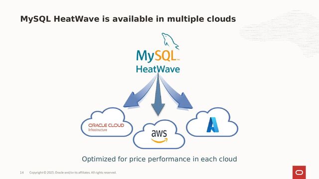 Copyright © 2023, Oracle and/or its affiliates. All rights reserved.
14
MySQL HeatWave is available in multiple clouds
Optimized for price performance in each cloud
