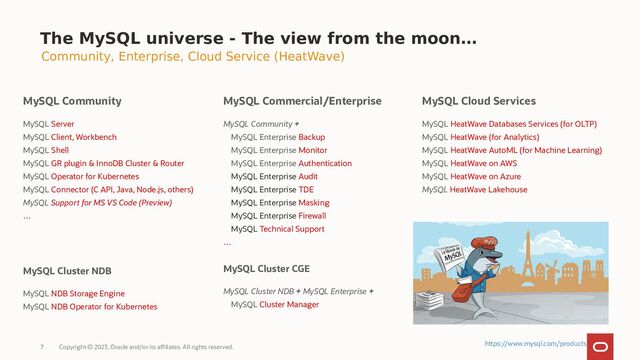 Copyright © 2023, Oracle and/or its affiliates. All rights reserved.
7
The MySQL universe - The view from the moon…
MySQL Commercial/Enterprise
MySQL Community +
MySQL Enterprise Backup
MySQL Enterprise Monitor
MySQL Enterprise Authentication
MySQL Enterprise Audit
MySQL Enterprise TDE
MySQL Enterprise Masking
MySQL Enterprise Firewall
MySQL Technical Support
…
MySQL Cluster CGE
MySQL Cluster NDB + MySQL Enterprise +
MySQL Cluster Manager
MySQL Community
MySQL Server
MySQL Client, Workbench
MySQL Shell
MySQL GR plugin & InnoDB Cluster & Router
MySQL Operator for Kubernetes
MySQL Connector (C API, Java, Node.js, others)
MySQL Support for MS VS Code (Preview)
…
MySQL Cluster NDB
MySQL NDB Storage Engine
MySQL NDB Operator for Kubernetes
MySQL Cloud Services
MySQL HeatWave Databases Services (for OLTP)
MySQL HeatWave (for Analytics)
MySQL HeatWave AutoML (for Machine Learning)
MySQL HeatWave on AWS
MySQL HeatWave on Azure
MySQL HeatWave Lakehouse
Community, Enterprise, Cloud Service (HeatWave)
https://www.mysql.com/products
