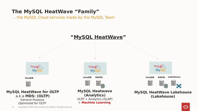 Copyright © 2023, Oracle and/or its affiliates. All rights reserved.
8
… the MySQL Cloud services made by the MySQL Team
The MySQL HeatWave “Family”
“MySQL HeatWave”
MySQL HeatWave for OLTP
a.k.a MDS: (OLTP)
General Purpose
Optimized for OLTP
MySQL HeatWave Lakehouse
(Lakehouse)
MySQL Heatwave
(Analytics)
OLTP + Analytics (OLAP)
+ Machine Learning
InnoDB
Lakehouse
InnoDB RAPID InnoDB RAPID
