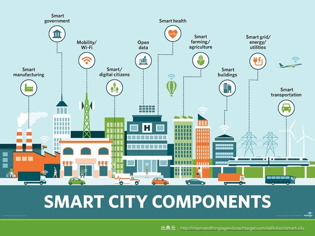 http://internetofthingsagenda.techtarget.com/definition/smart-city
