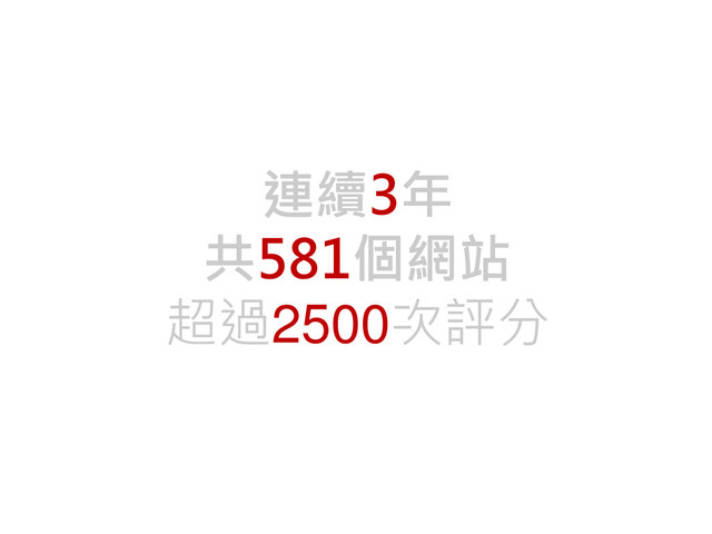 連續3年
共581個網站
超過2500次評分
