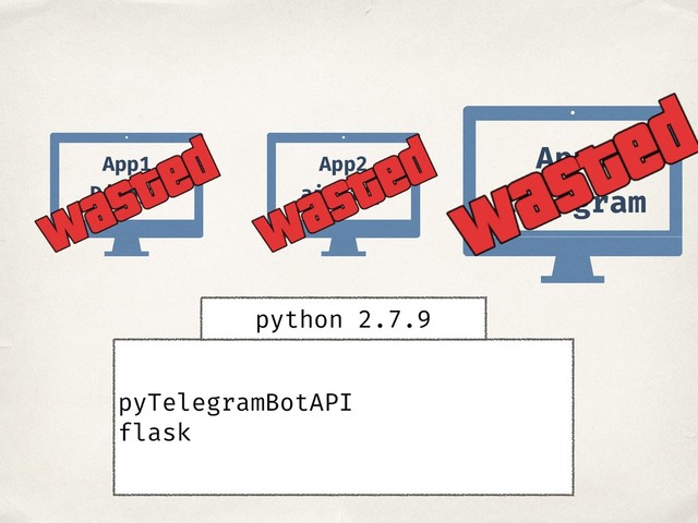 App3
telegram
pyTelegramBotAPI
flask
python 2.7.9
App1
Django
App2
aiohttp
