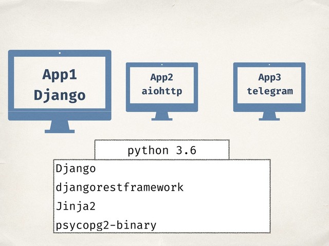 App1
Django
App2
aiohttp
App3
telegram
Django
djangorestframework
Jinja2
psycopg2-binary
python 3.6

