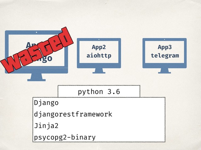 App1
Django
App2
aiohttp
App3
telegram
Django
djangorestframework
Jinja2
psycopg2-binary
python 3.6
