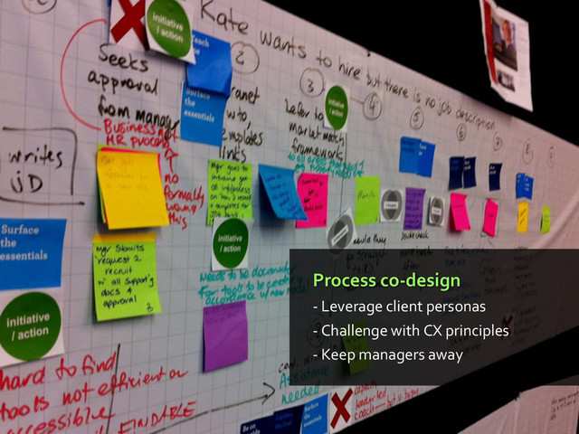 Process co-design
- Leverage client personas
- Challenge with CX principles
- Keep managers away
