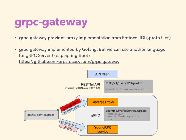 grpc-gateway
• grpc-gateway provides proxy implementation from Protocol IDL(.proto ﬁles).
• grpc-gateway implemented by Golang. But we can use another language
for gRPC Server ! (e.q. Spring Boot) 
https://github.com/grpc-ecosystem/grpc-gateway
