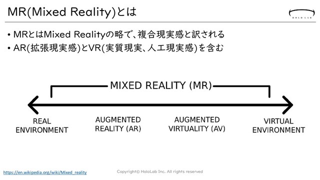 MR(Mixed Reality)とは
• MRとはMixed Realityの略で、複合現実感と訳される
• AR(拡張現実感)とVR(実質現実、人工現実感)を含む
Copyright© HoloLab Inc. All rights reserved
https://en.wikipedia.org/wiki/Mixed_reality
