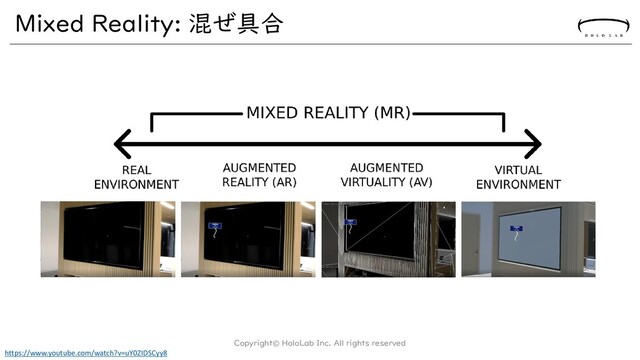 Mixed Reality: 混ぜ具合
Copyright© HoloLab Inc. All rights reserved
https://www.youtube.com/watch?v=uY0ZIDSCyy8
